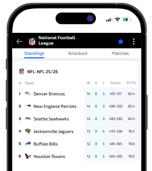 Standings