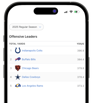 Season Stats